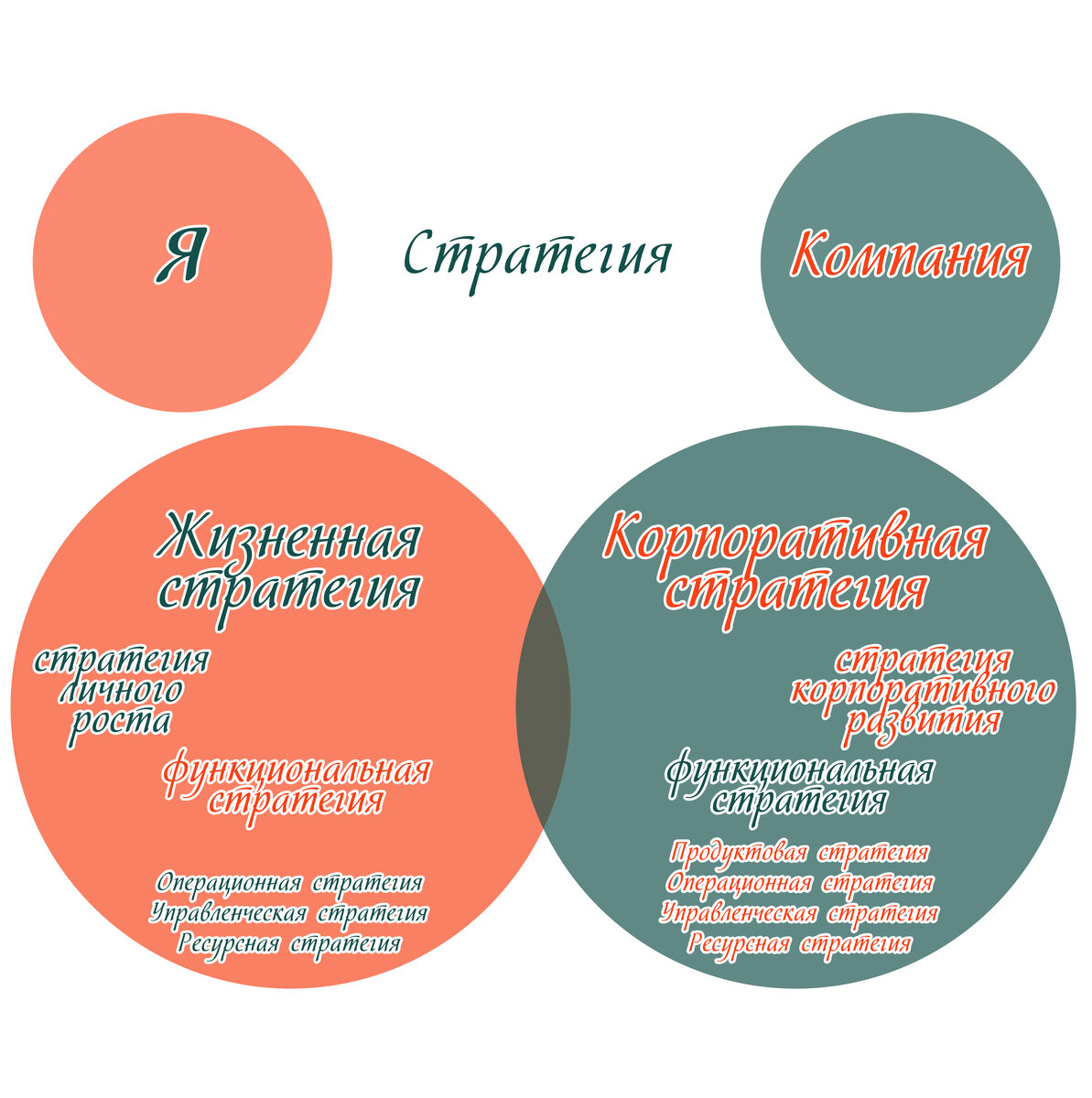 Стратегия жизненно важная. Жизненная стратегия. Типы жизненных стратегий. Жизненные стратегии личности.