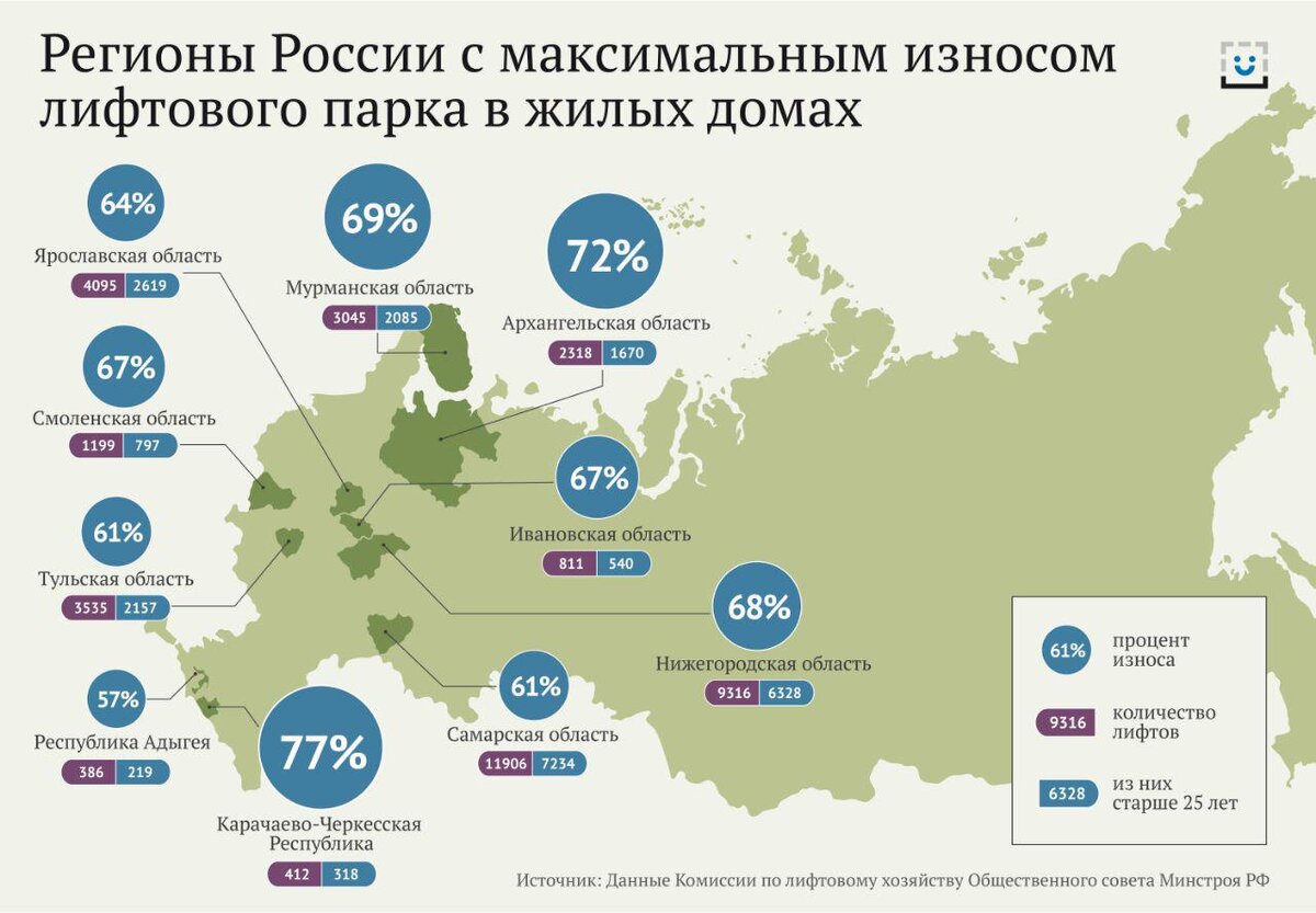 Мощные регионы. Количество лифтов в России. 10 Регион России. 10 Областей России. Регионы России 10 регион.