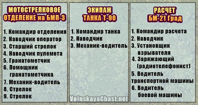 Количество личного состава и должности в отделении, экипаже, расчете