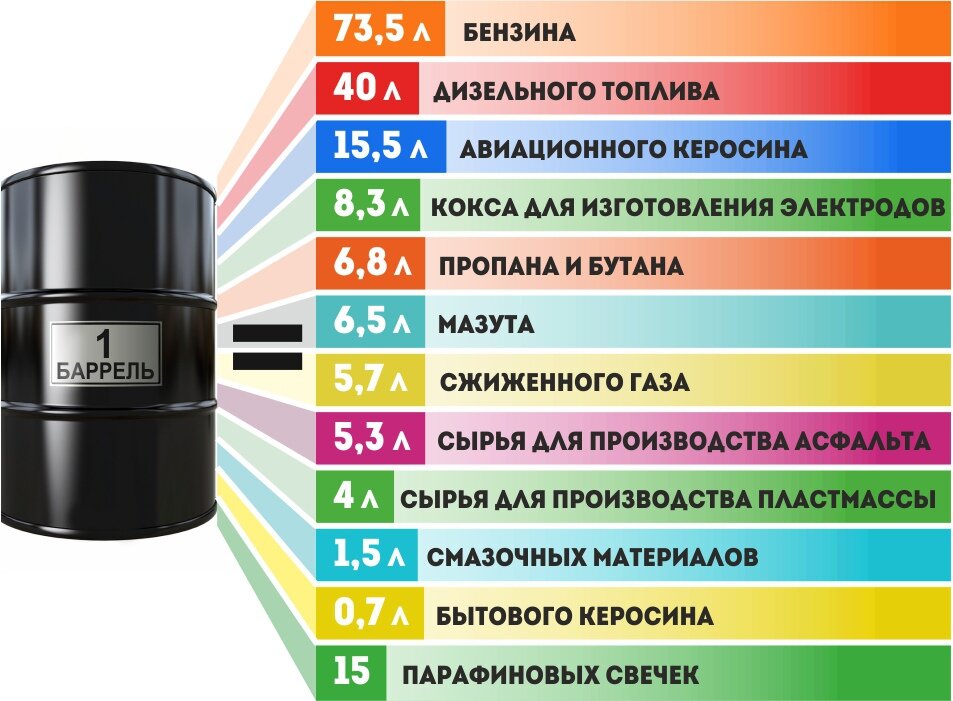 Добыча и производство нефти и газа - Портал Продуктов Группы РСС