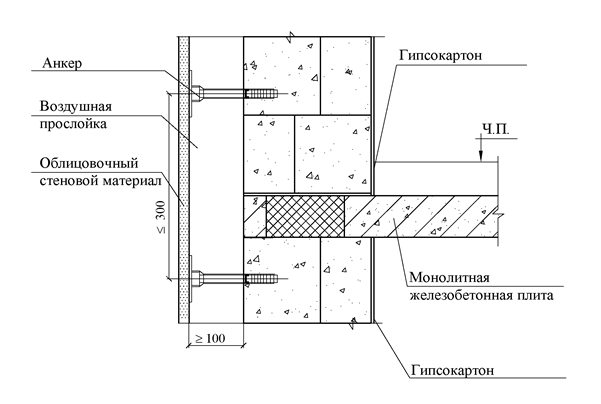 Узел стены. Узел примыкания балконной плиты к стене. Узлы крепления наружных стен из газобетонных блоков d600. Узел примыкания наружной стены газоблока к плите перекрытия. Узел примыкания плитки к балконной плите.