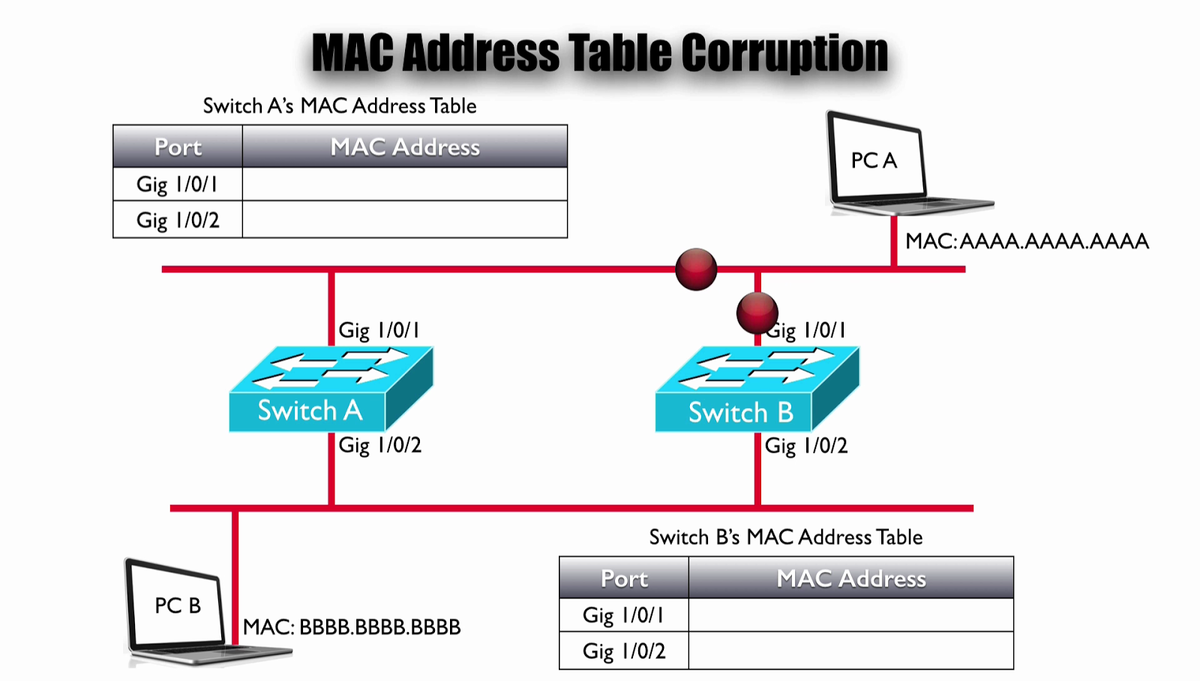 Как устроен интернет. Что такое MAC адрес. | Робототехника | Дзен