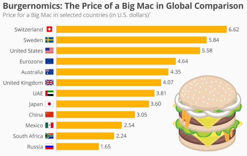 
Вот неожиданность, это рубль.