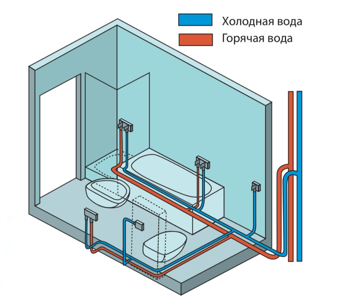 Разводка водопроводных труб + этапы работы | Ksao Shop | Дзен