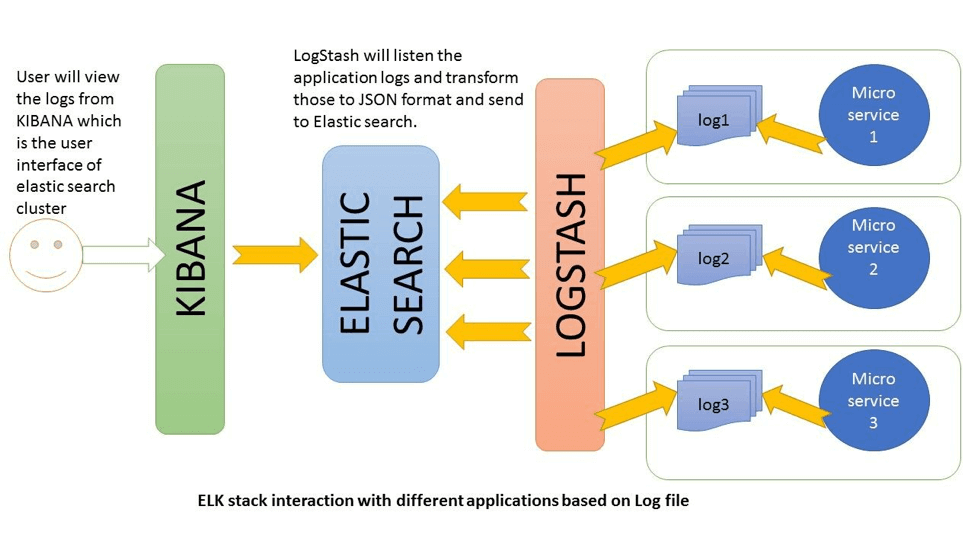 ELK (ElasticSearch, LogStash, Kibana) – сценарии использования