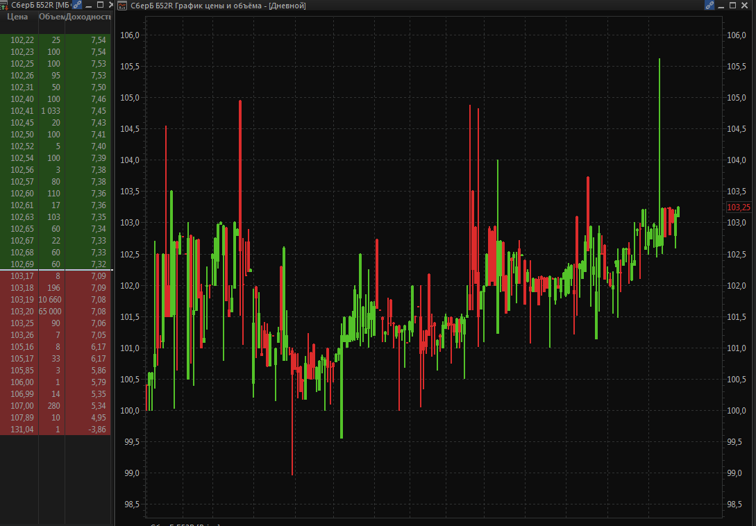 ценные бумаги. ценные бумаги сбербанка для физических лиц в 2021 году. облигация сбербанка 2021. облигации сбербанка 2023 года. облигация сбербанка 2020.