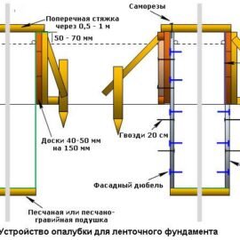 Калькулятор ленточного фундамента