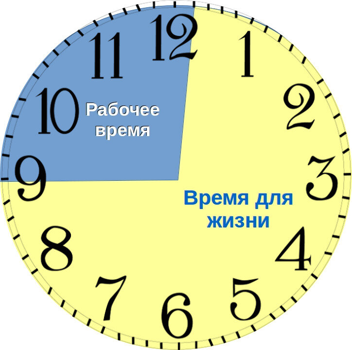 Экономия рабочего времени при коммунизме