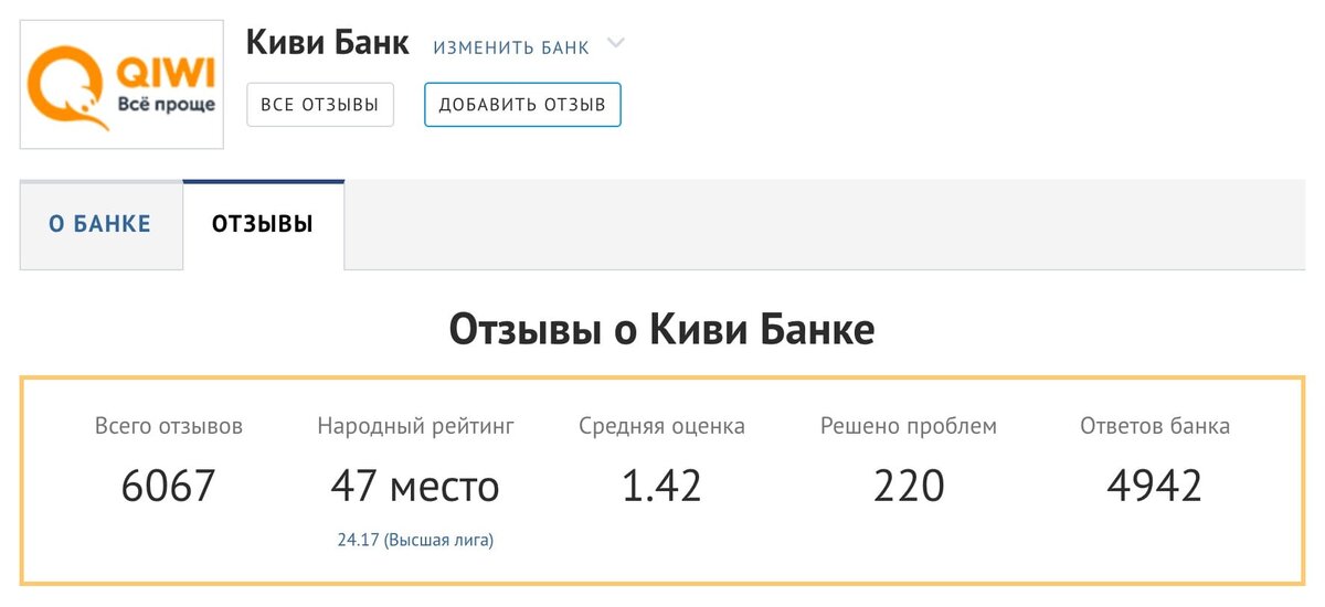 Киви отзывы 2023. 2000 Рублей на киви. QIWI отзывы. QIWI Bank. Киви задержка платежа.