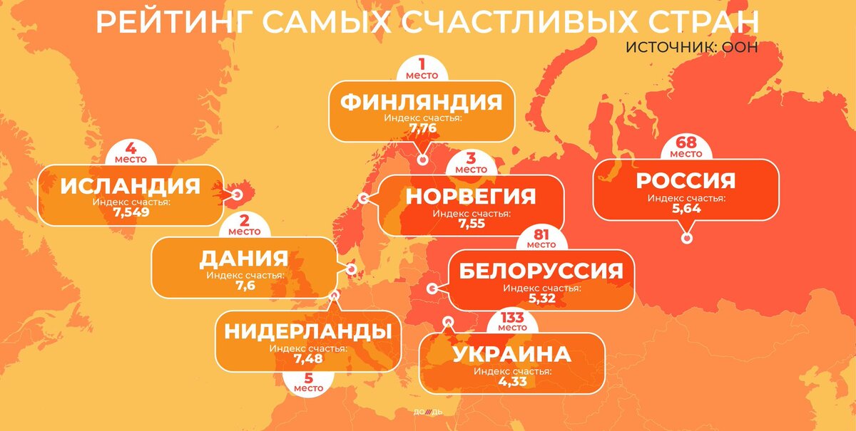 Страна опрос. Самые счастливые государства. Рейтинг счастливых стран 2020. Рейтинг счастливых стран Россия. Самая счастливая Страна.