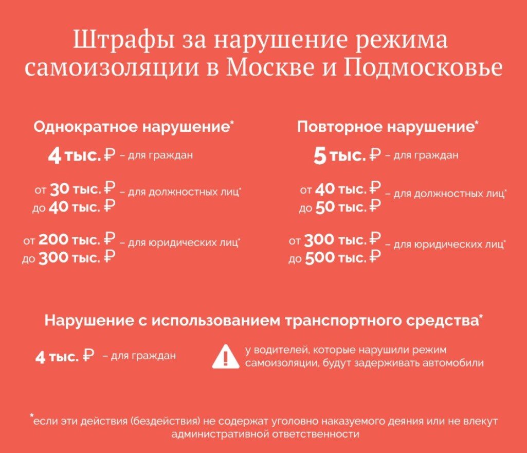 режим самоизоляции в москве сегодня. карантин по коронавирусу сколько дней. режим самоизоляции в москве сегодня. индекс спб. индекс области санкт-петербурга.