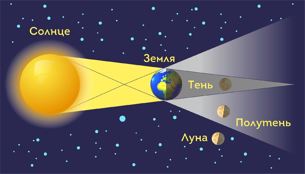 Причины почему луна становится желтой