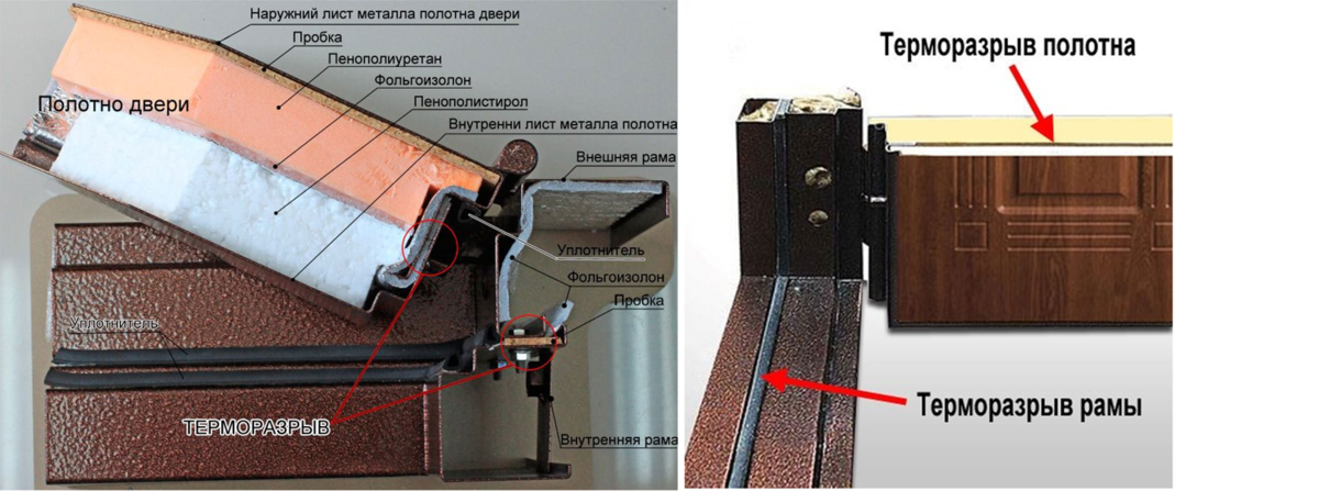 В квартиру двери с терморазрывом не нужны. Там используются другие конструкции, направленные на защиту от шума, сквозняков и взлома. 
