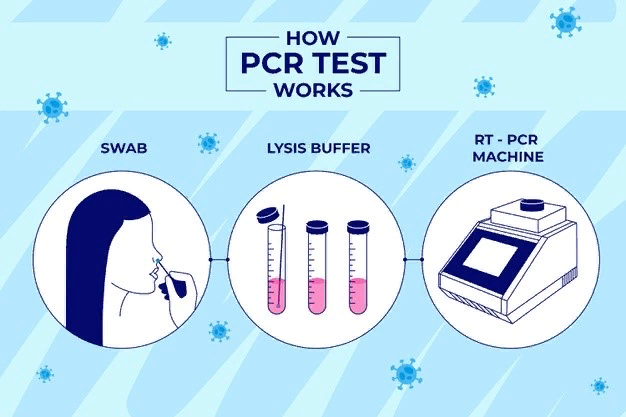 PCR тест. PCR Test Covid. Polymerase Chain Reaction. Тест картинка для презентации.