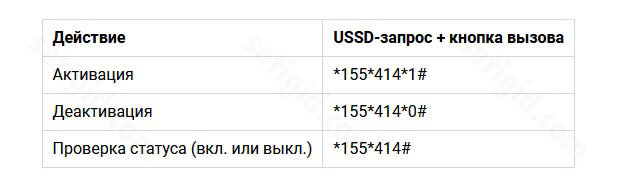 Команды сигнализаций СтарЛайн: как управлять системами с GSM без приложения?