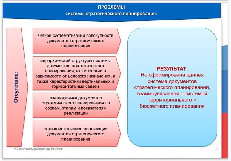 Концептуальные основы системы