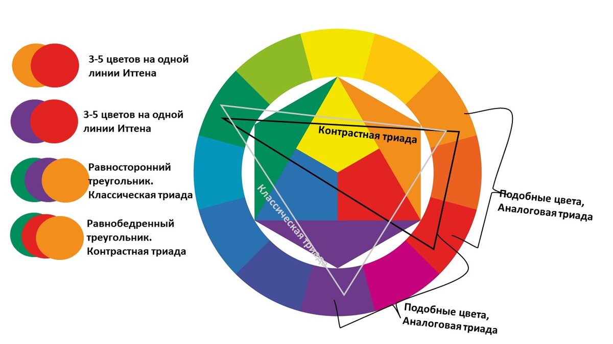 Комплиментарная цветовая схема