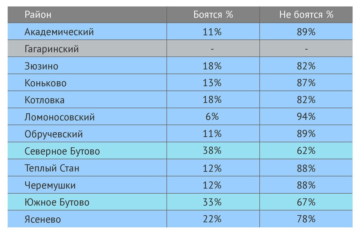 Боятся ли москвичи быть замененными на роботов? | Москва 125 | Дзен