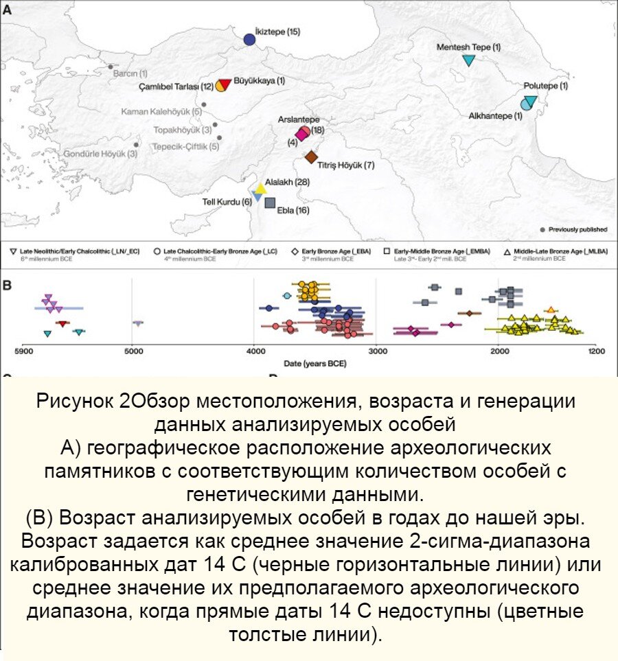 Материалы из статьи