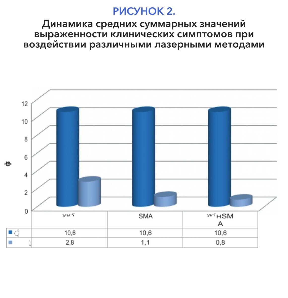 Лазерные методы лечения кожных проявлений псориаза. Авторы - Калашникова  Наталья и Уракова Диана | ECALM Academy | Дзен