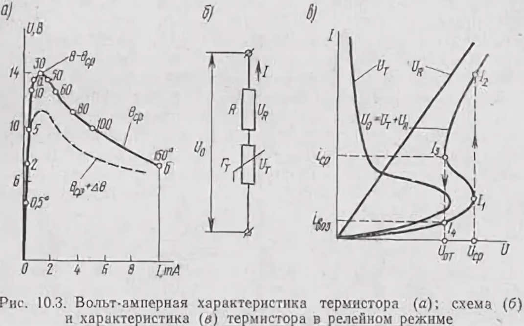 Вах терморезистора. Вах термистора. Вольтамперная характеристика термистора. Вах термистора график.