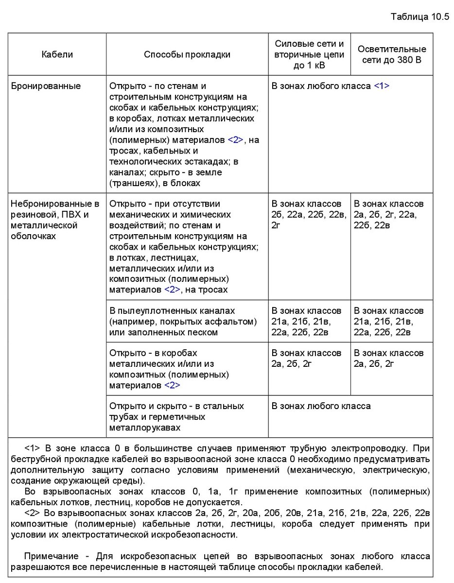 СП 423.1325800.2018 Электроустановки низковольтные зданий и сооружений.  Правила проектирования во взрывоопасных зонах. Часть 3. | Норма ПБ | Дзен