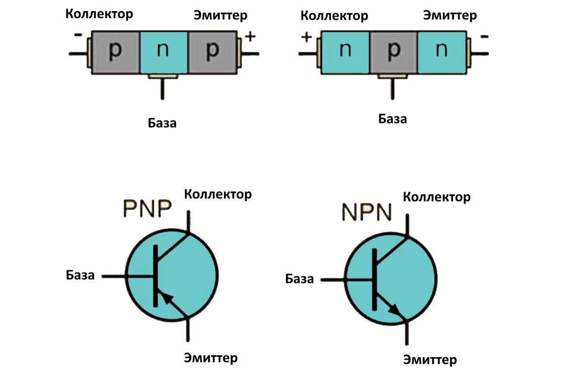 Что означает стрелка на схеме транзистора Есть ли смысл развивать нынешние технологии производства процессоров? Или мы все