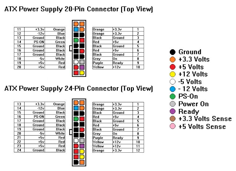 pc power color code - Google Search Электроника, Электронная схема, Принципиальн