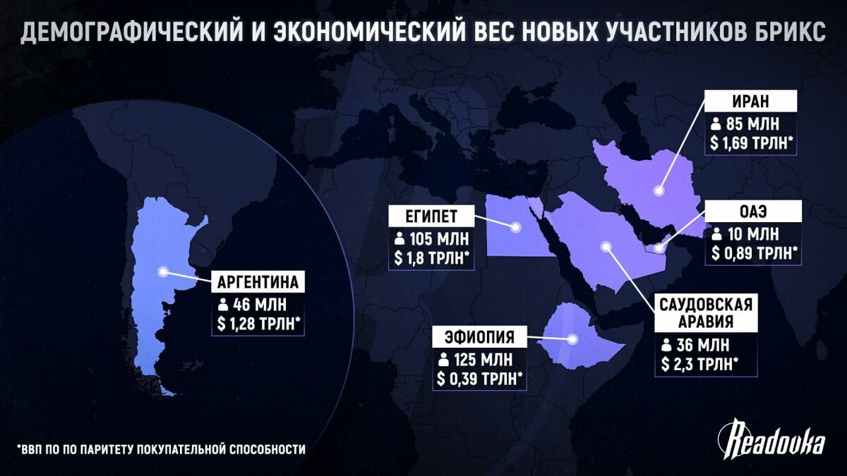 Брикс 2023 года