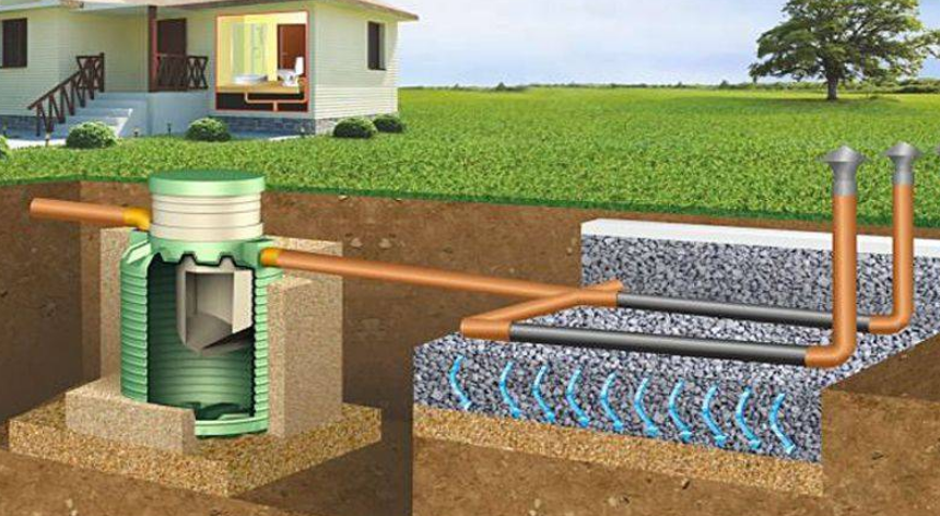 Система отведение стоков. Септик Тритон мини. Септик с высоким УГВ. Септик с почвенной доочисткой. Фильтрующий колодец Росток.