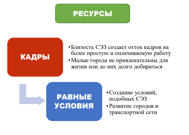 Здесь и далее - илл. из презентации Антона Ситникова