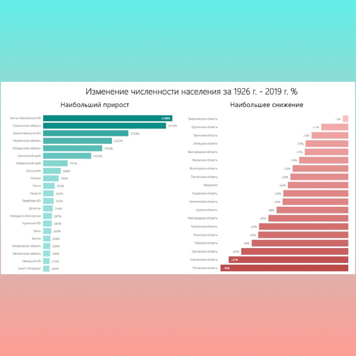 Как изменялось место россии