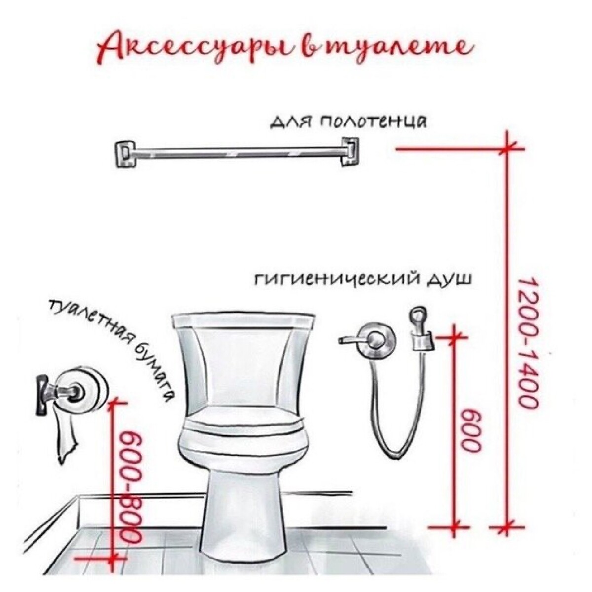 варианты установки гигиенического душа в туалете