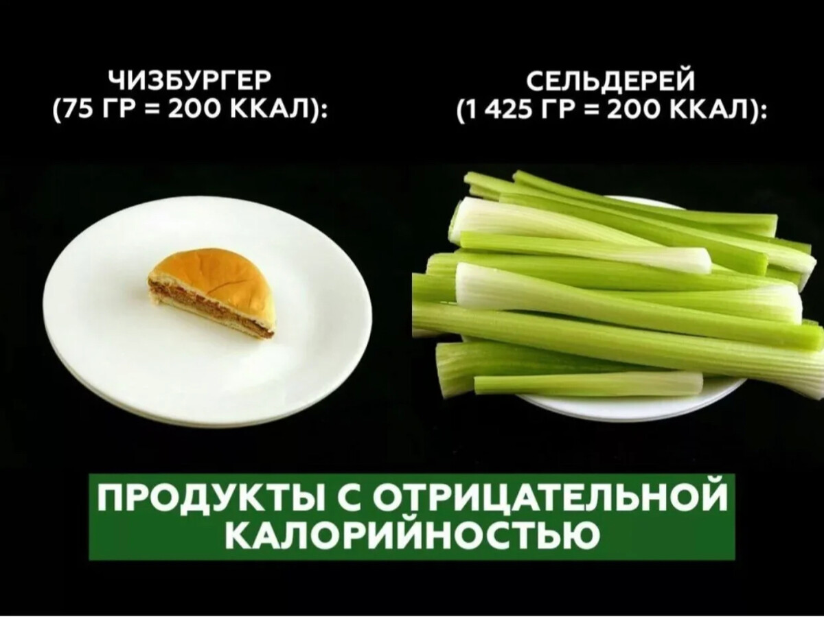 Продукты с отрицательной калорийностью