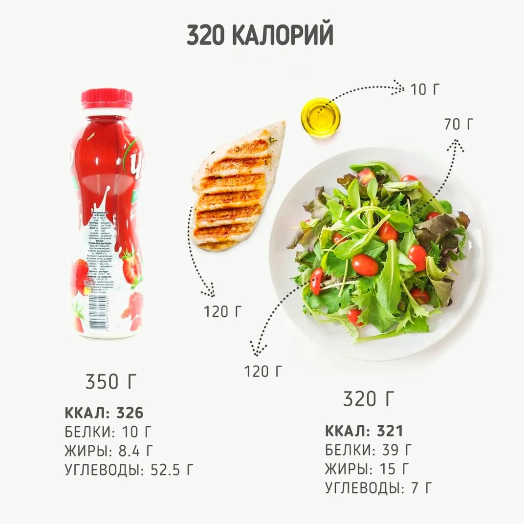 Салаты калорийность 300 ккал