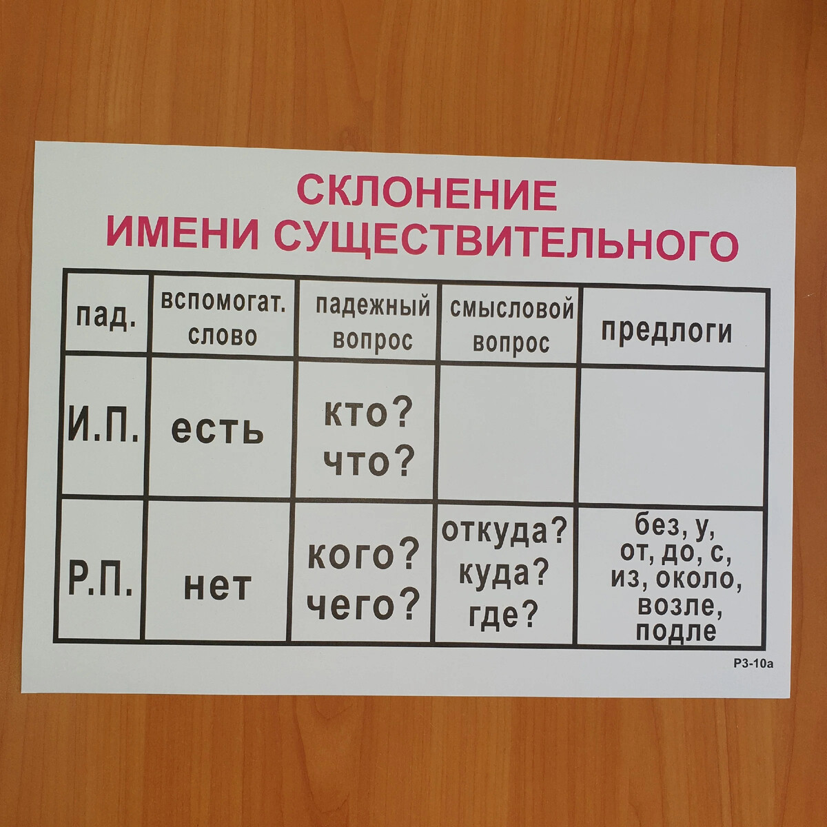 Падежные вопросы и предлоги. Смысловые и падежные вопросы. Смысловые вопросы существительных. Таблица падежей с вопросами 3 класс. Смысловые вопросы к падежам.