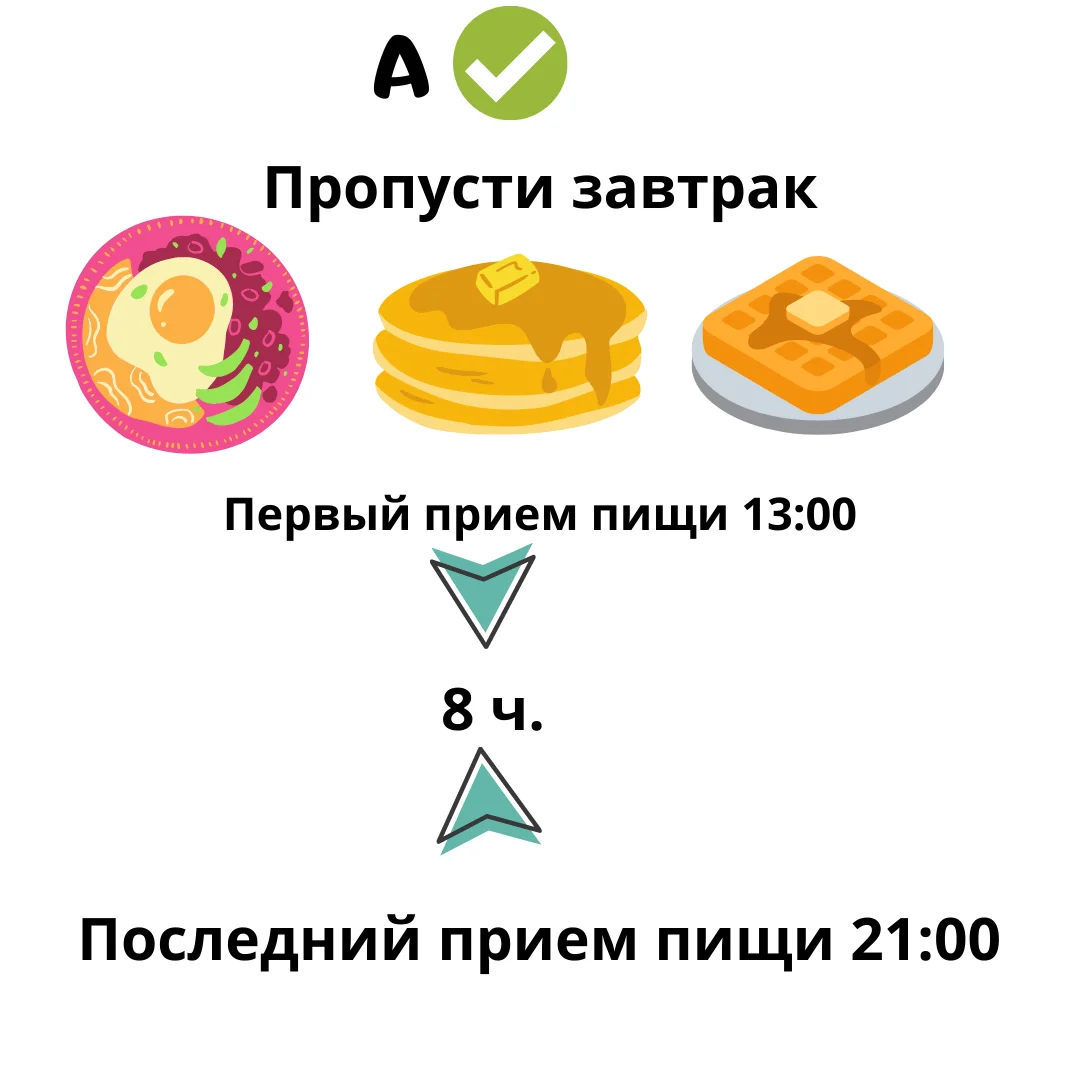 Схема голодания 16 8. Интервальное голодание. Интервальное голодание схемы. Интервальное голодание 18/6 схема для начинающих. Интервальное голодание 18/6 схема для начинающих женщин.