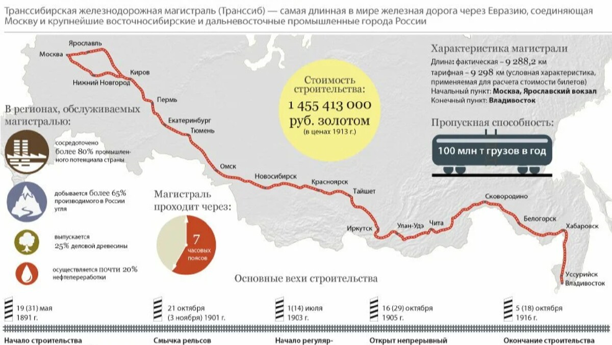 В 1891 году началось осуществление грандиозного строительного проекта