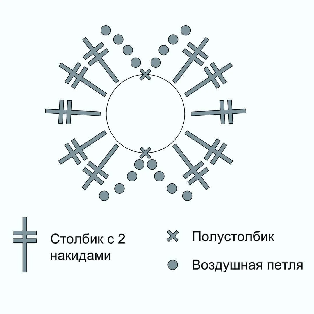 Бантик из плюшевой пряжи крючком схема