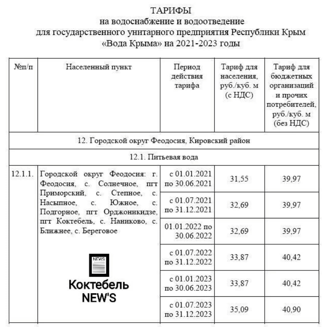Тариф на воду в Крыму с 1 января 2022