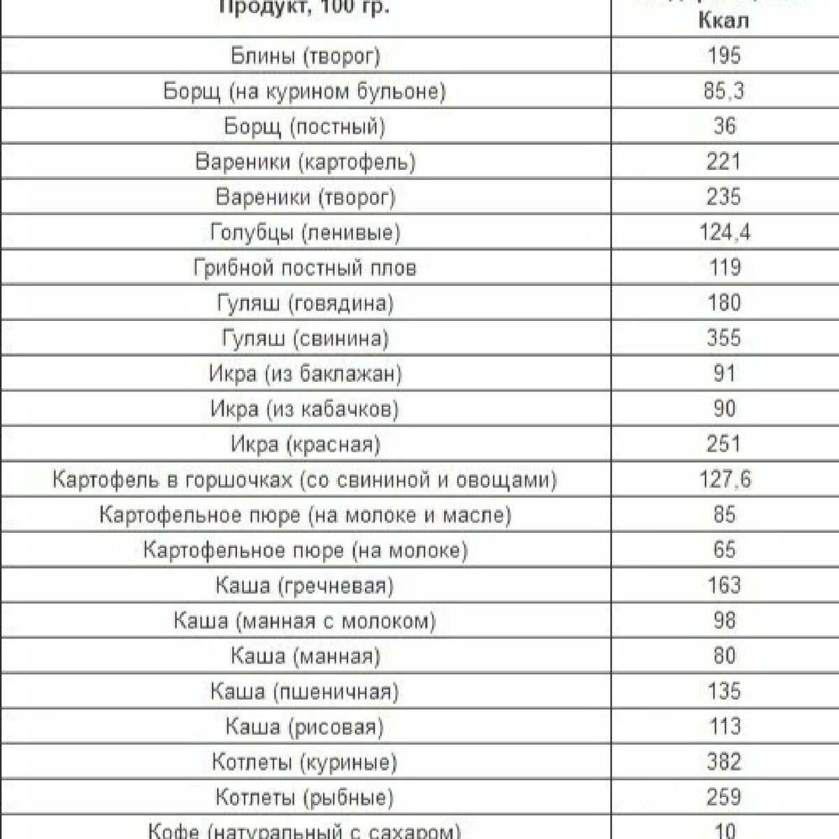 Таблица расчета калорий продуктов для похудения