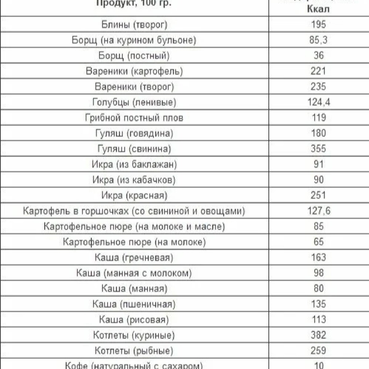 Калорийность блюд по фото Меню ккал и продукты