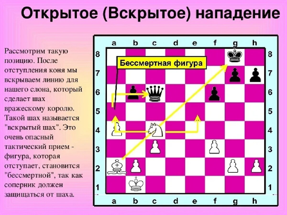 Открытый шах. Вскрытый Шах в шахматах задачи. Вскрытое нападение в шахматах. Нападение в шахматах задачи. Приёмы в шахматах нападение.