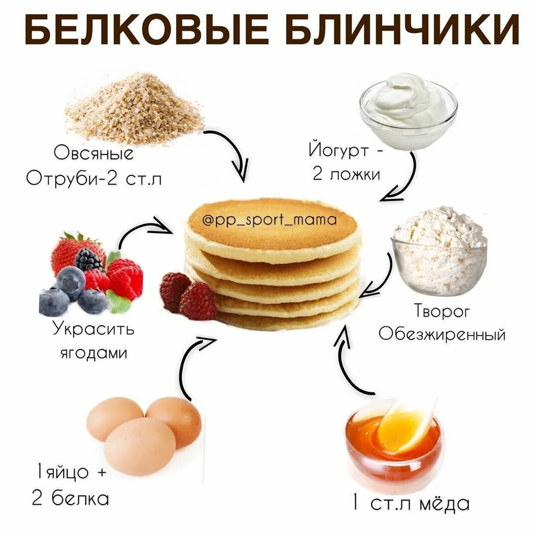 Белковые блинчики