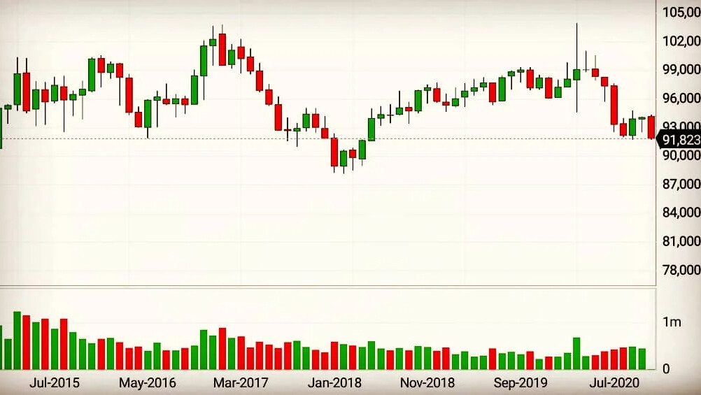 курс доллара на сегодня. прогноз курса валют. динамика курса валют за 2022 год. что будет с долларом в ближайшие годы. что будет с долларом в ближайшие годы.