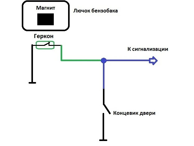 Подключение геркона к сигнализации Схемы всякие