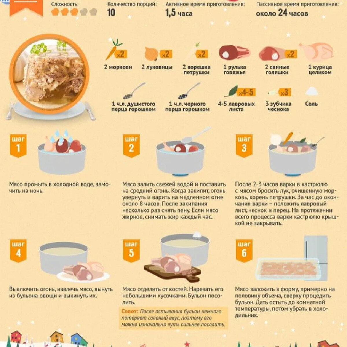 Сколько соли нужно курицам. Рецепты в инфографике. Инфографика рецепт. Рецепты в картинках. Инфографика блюда.