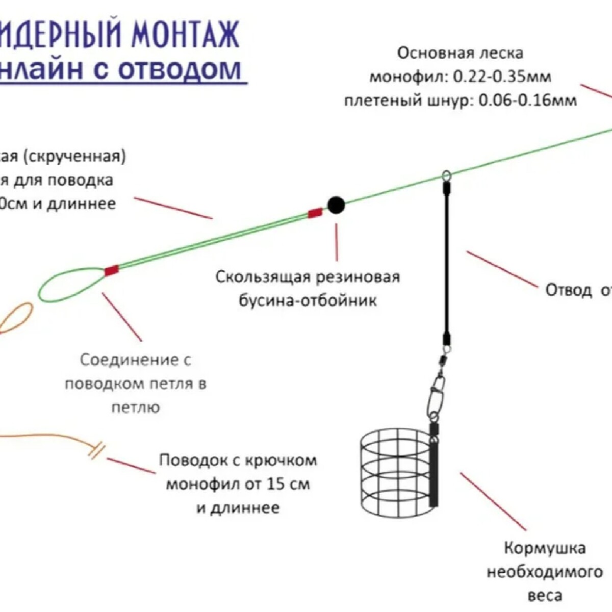 Схема удочки донки