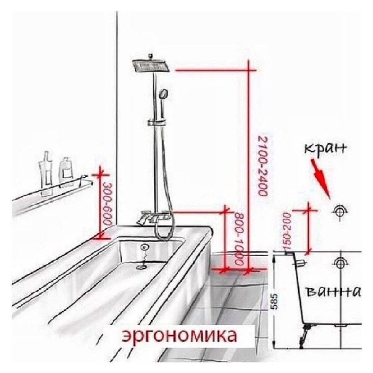 высота ванны в ванной комнате