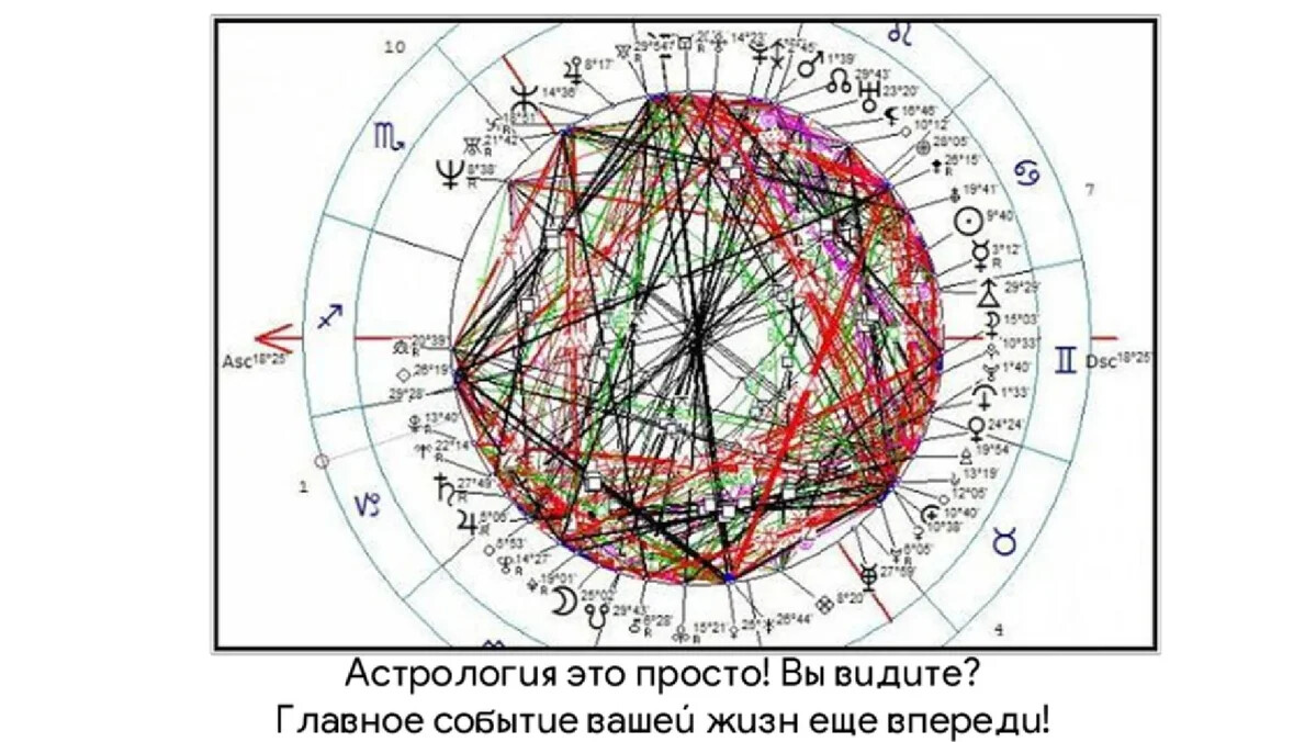 Картинки про астрологию прикольные